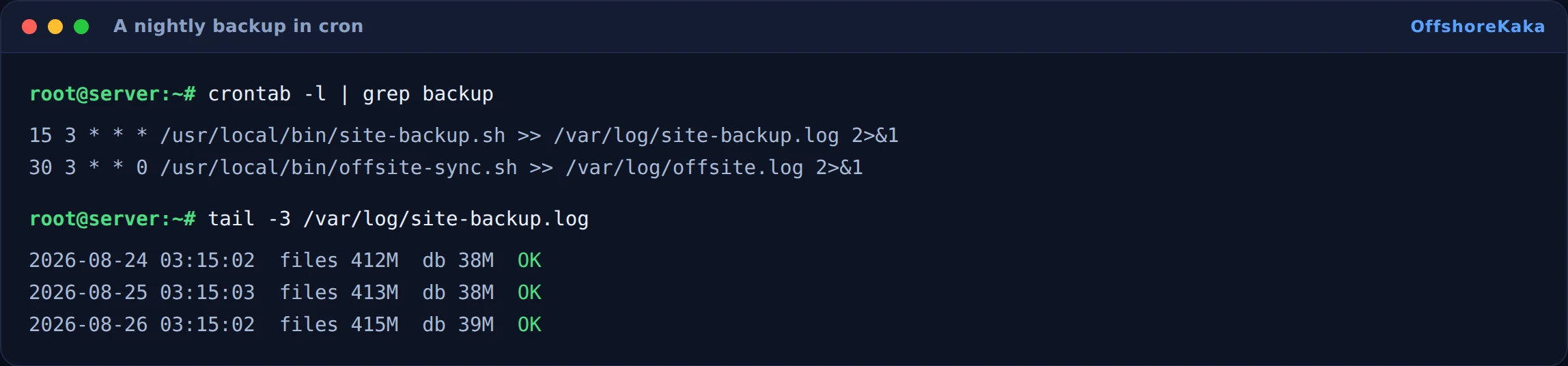 Crontab entries for a nightly backup and weekly offsite sync, with a log showing successful runs