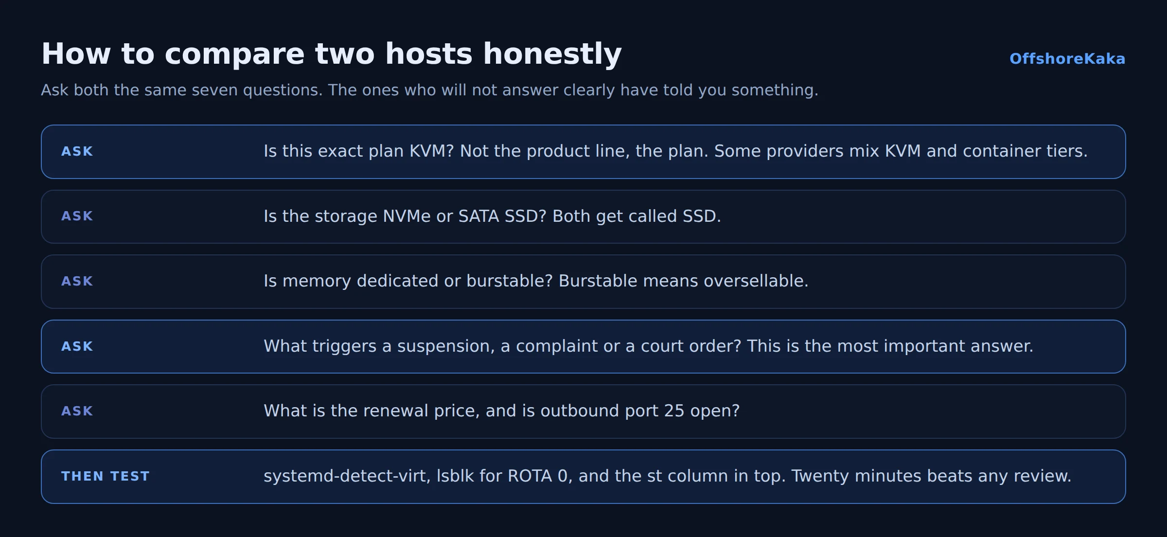 Diagram of how to compare two hosting providers