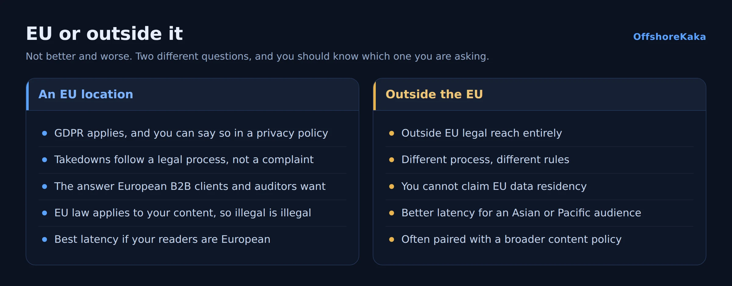 Diagram comparing EU and non-EU hosting jurisdictions