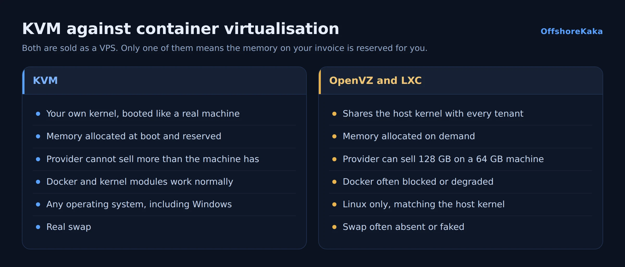 Diagram comparing KVM and container virtualisation