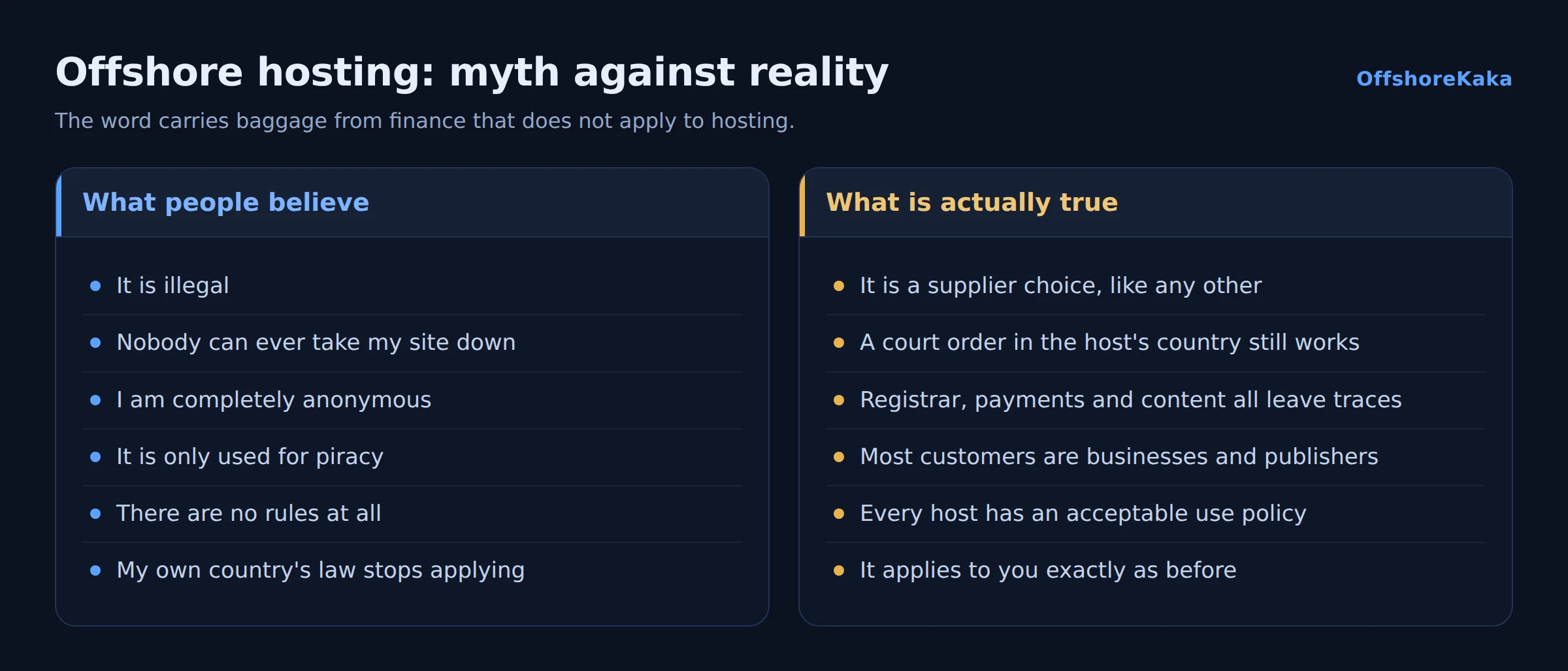 Table of offshore hosting myths against what is actually true