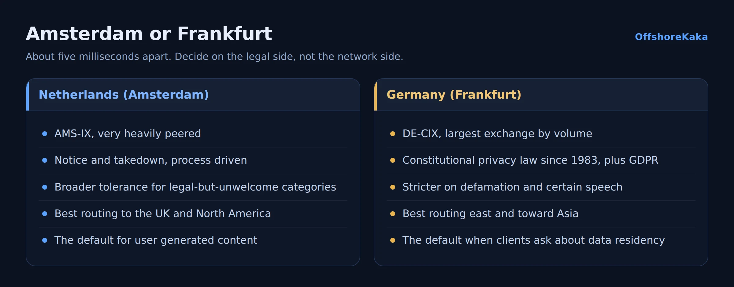 Comparison of Amsterdam and Frankfurt for offshore hosting