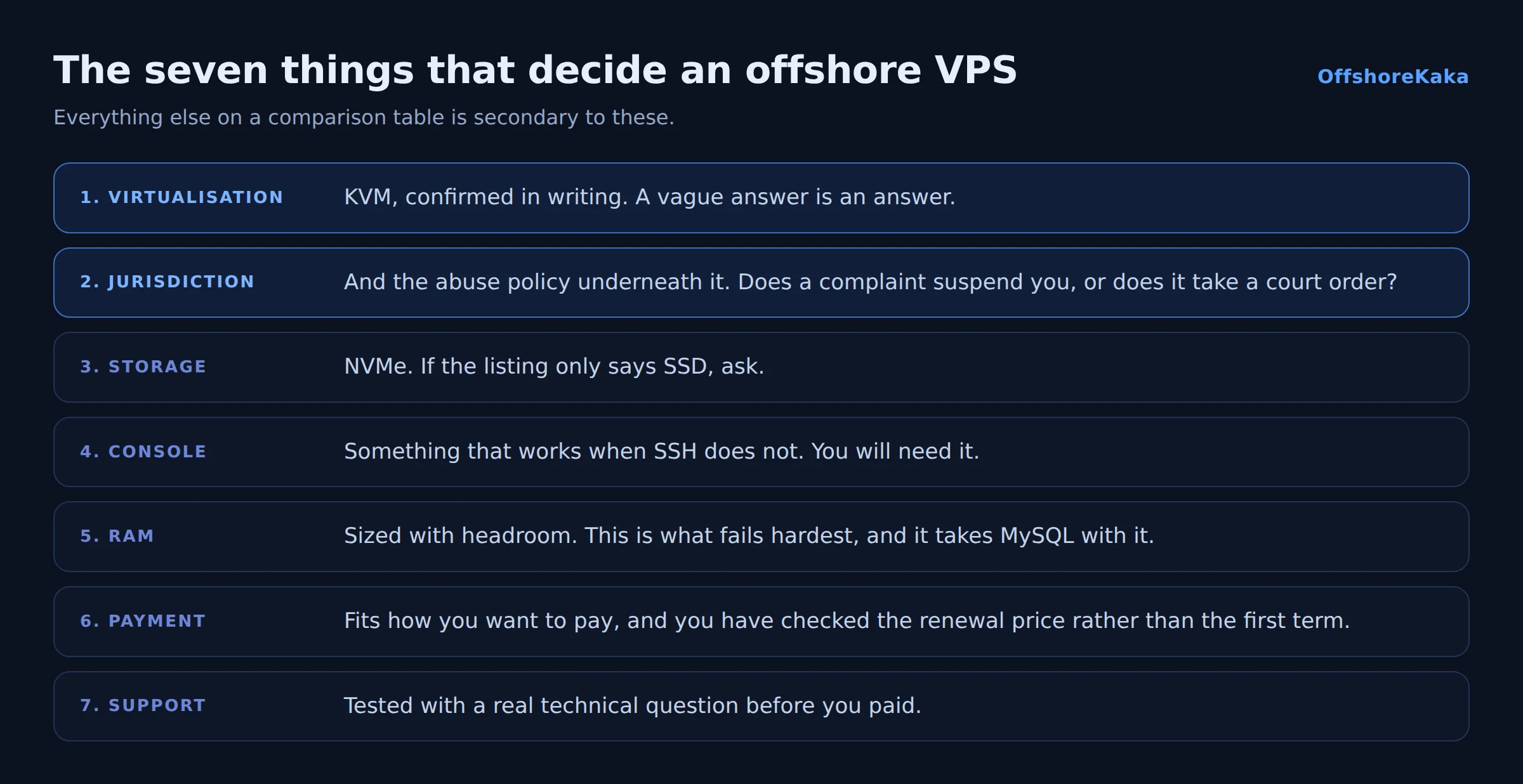 Checklist diagram of the seven things that decide an offshore VPS