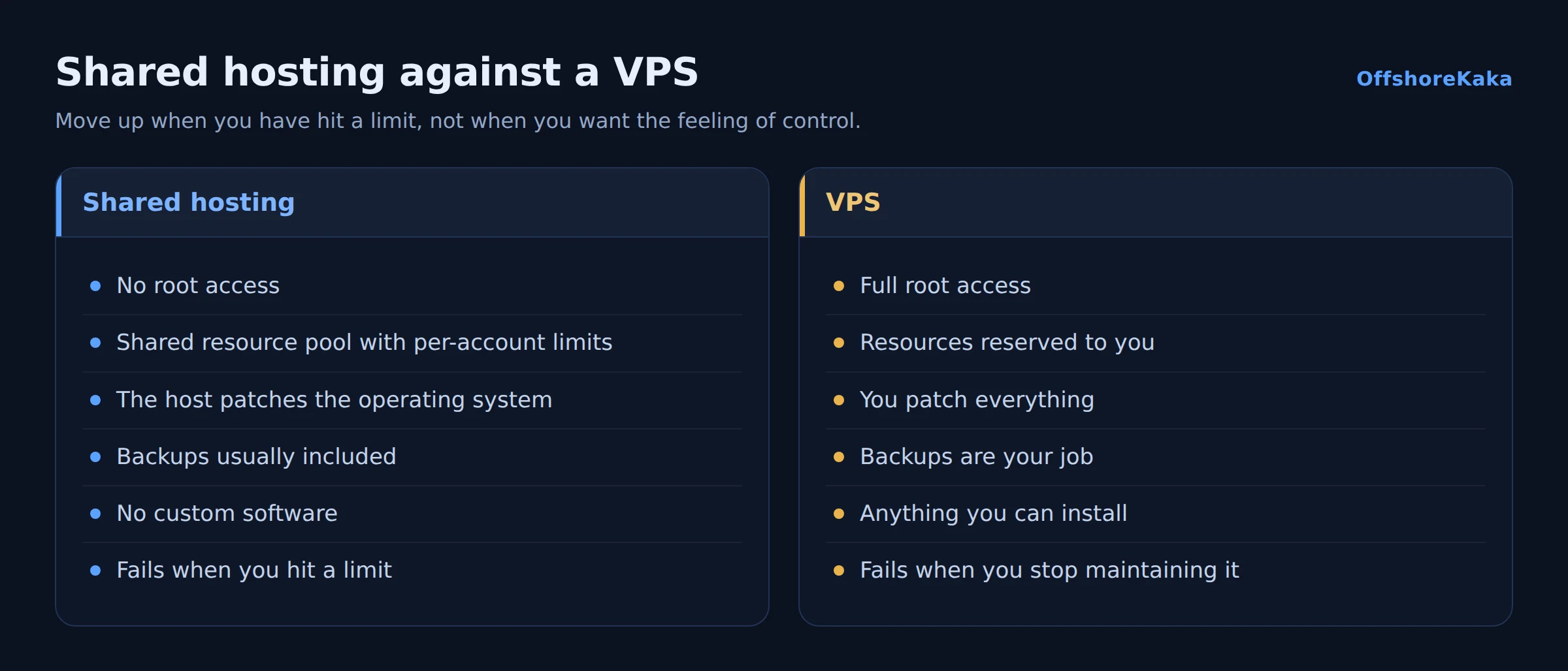 Comparison of shared hosting and a VPS