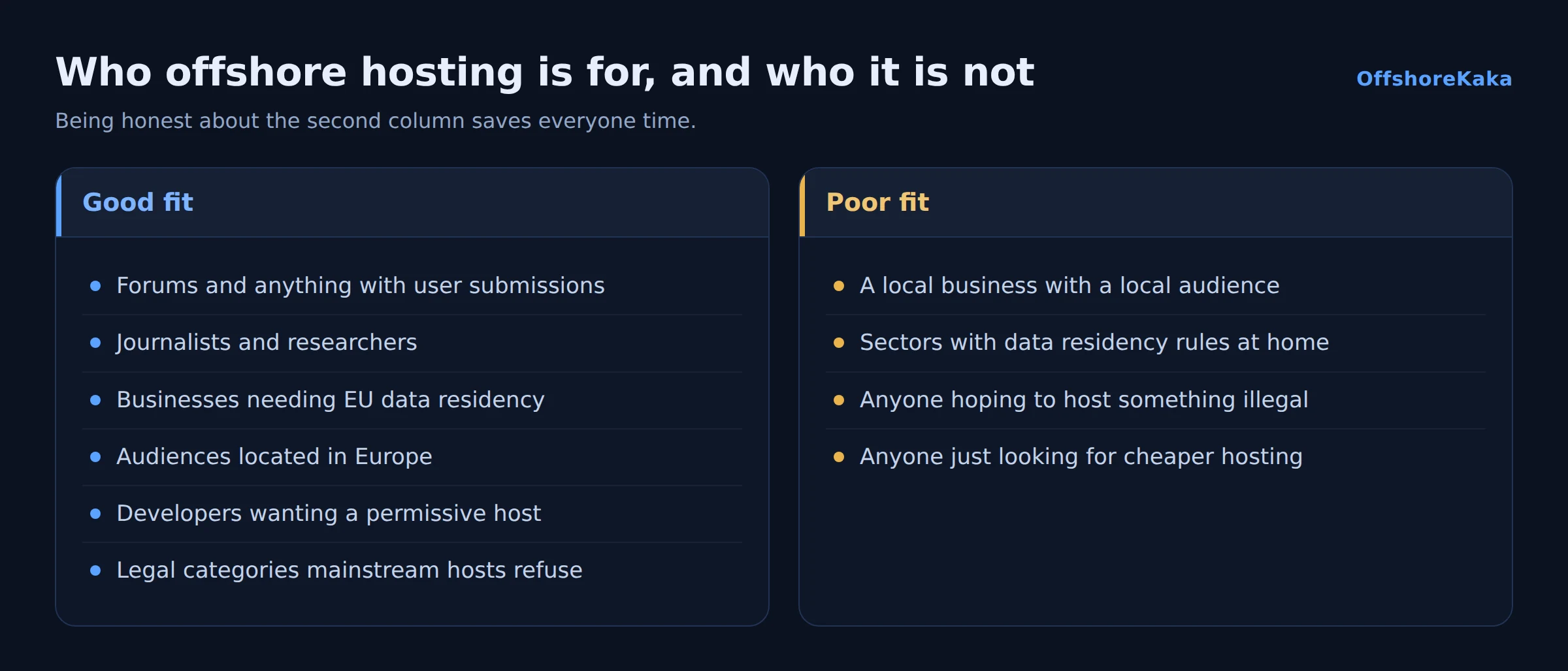 Diagram of who offshore hosting suits and who it does not