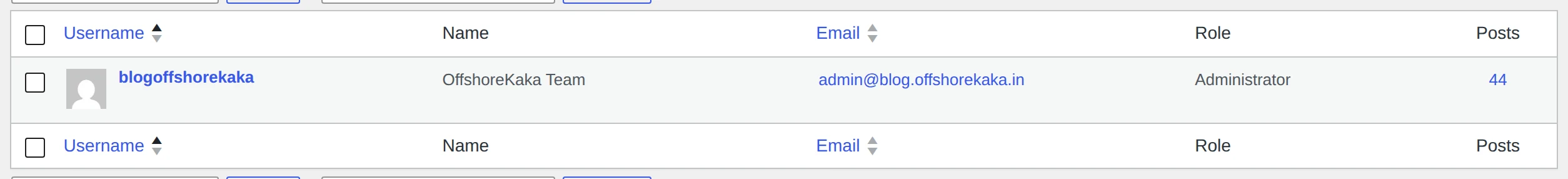 WordPress Users list showing account roles